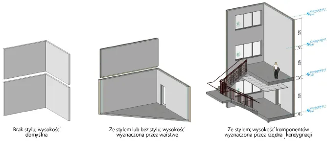 Zdjęcie Co to jest kondygnacja budynku i dlaczego jest tak ważna?