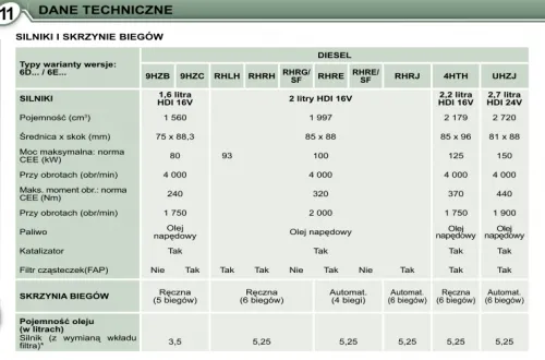 Zdjęcie Peugeot 407 2.0 HDI – czy ma DPF i co warto o tym wiedzieć?