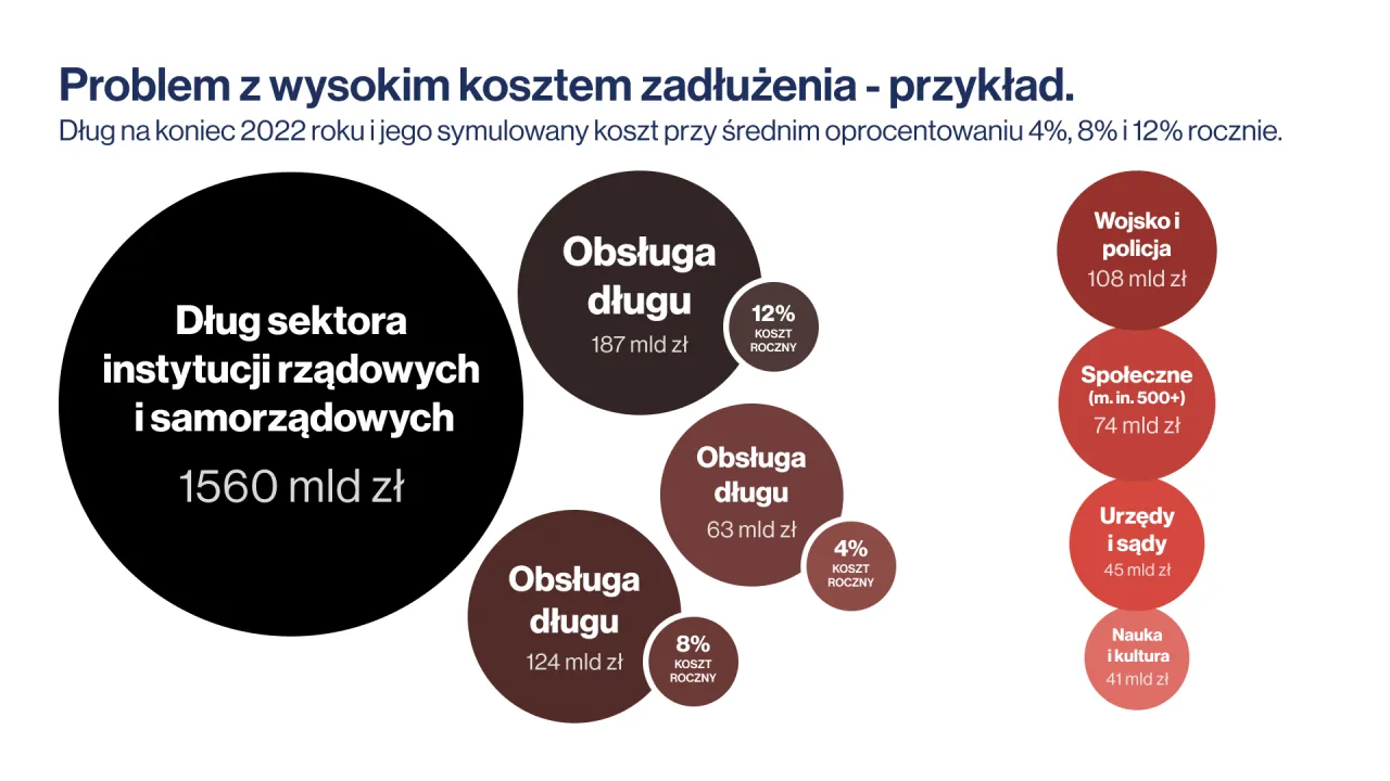 Zdjęcie Czy obligacje są bezpieczne? Odkryj ryzyko i zalety inwestycji