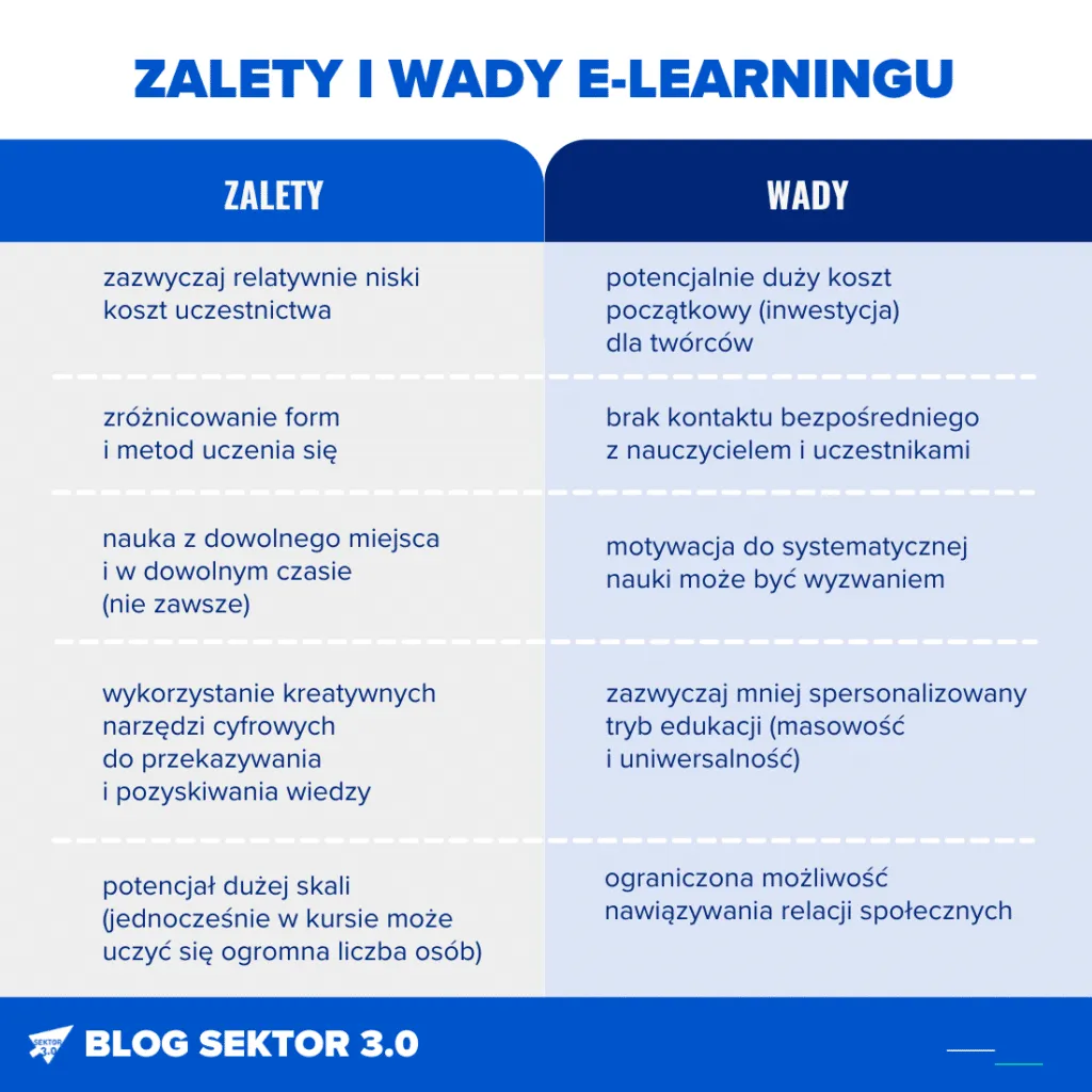 Zdjęcie Czy zdalne nauczanie jest dobre? Zalety i wady e-learningu