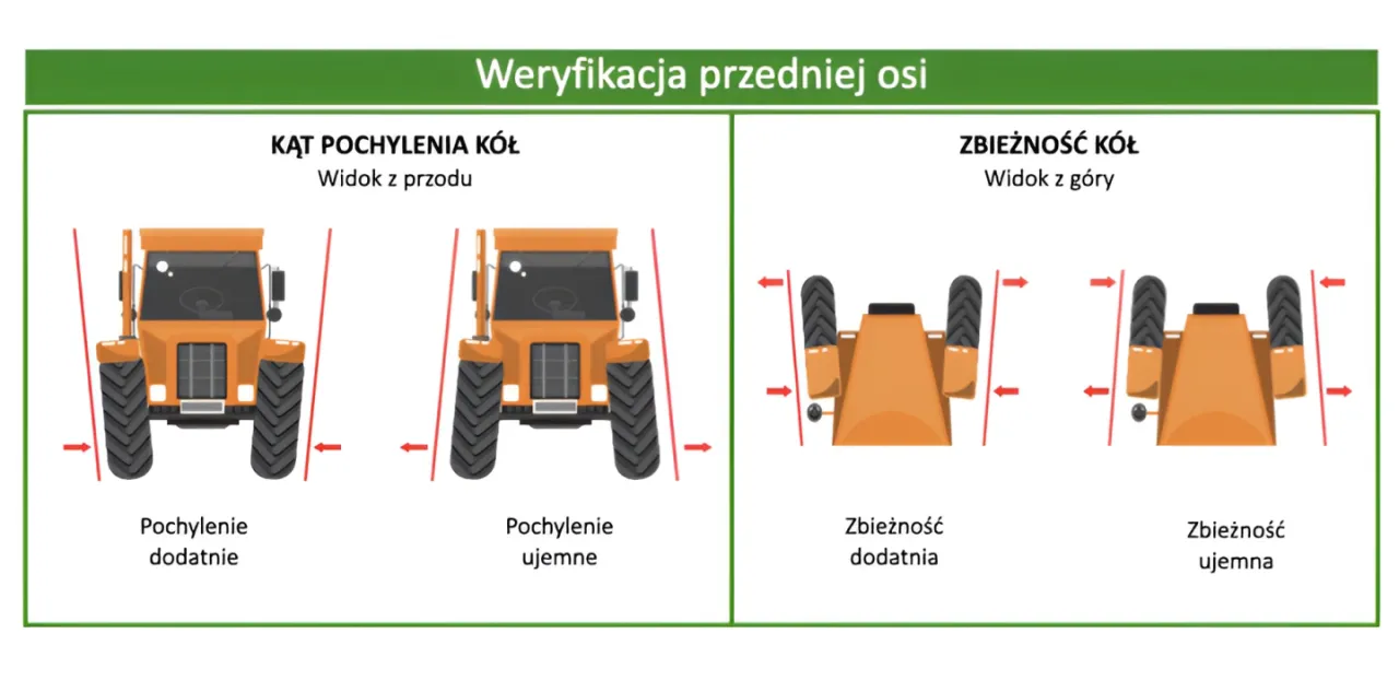 Zdjęcie Jak obliczyć wysokość opony rolniczej? Prosty sposób krok po kroku