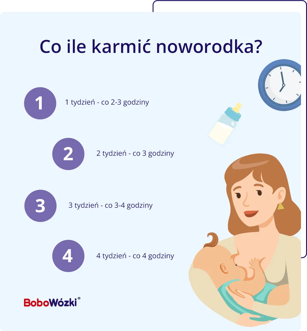 Zdjęcie Jak karmić noworodka piersią? Skuteczne porady dla każdej młodej mamy