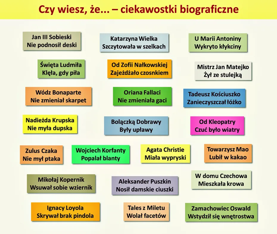 Zdjęcie Czy wiesz że ciekawostki historyczne mogą zaskoczyć każdego?