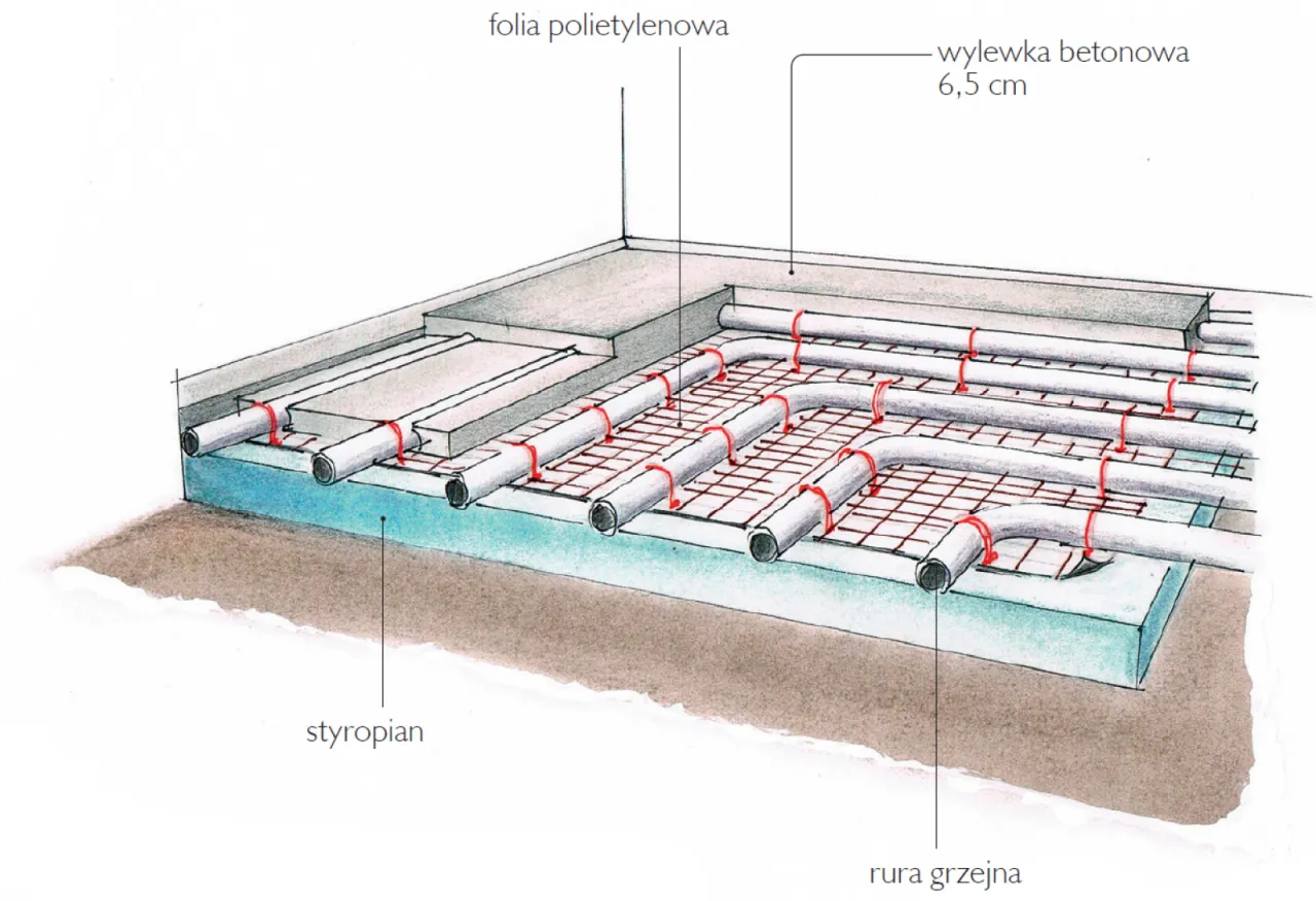 Zdjęcie Jak zrobić ogrzewanie podłogowe schemat - uniknij kosztownych błędów