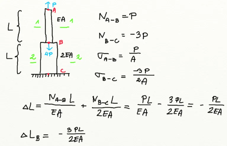 Zdjęcie Prawo Hooka: Definicja, wzory i praktyczne zastosowania w fizyce