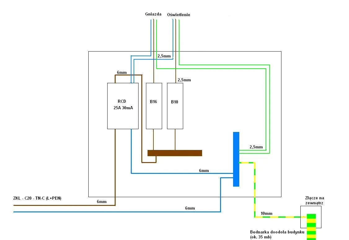 schemat podłączenia prądu do działki