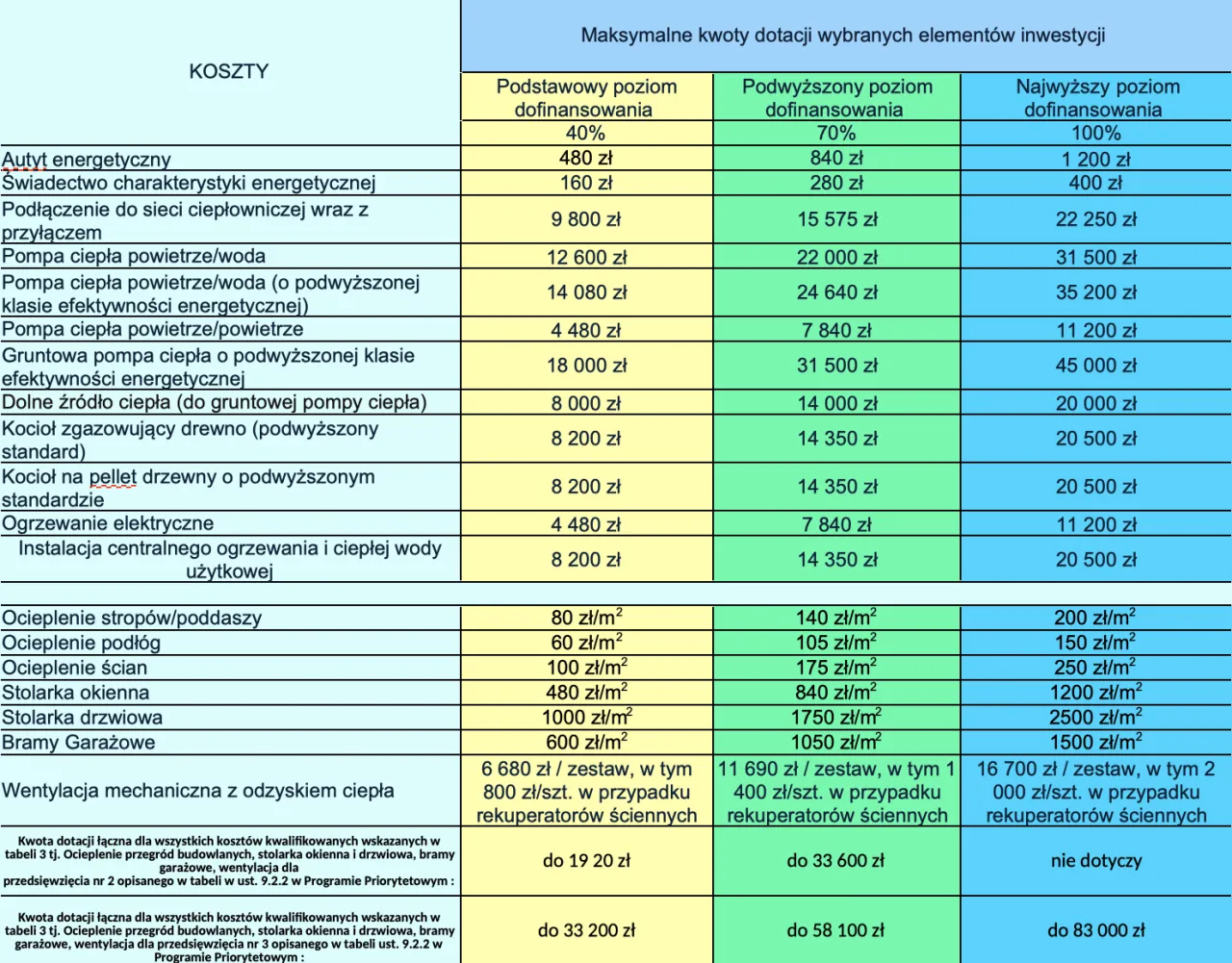 tabela progów dochodowych FWK