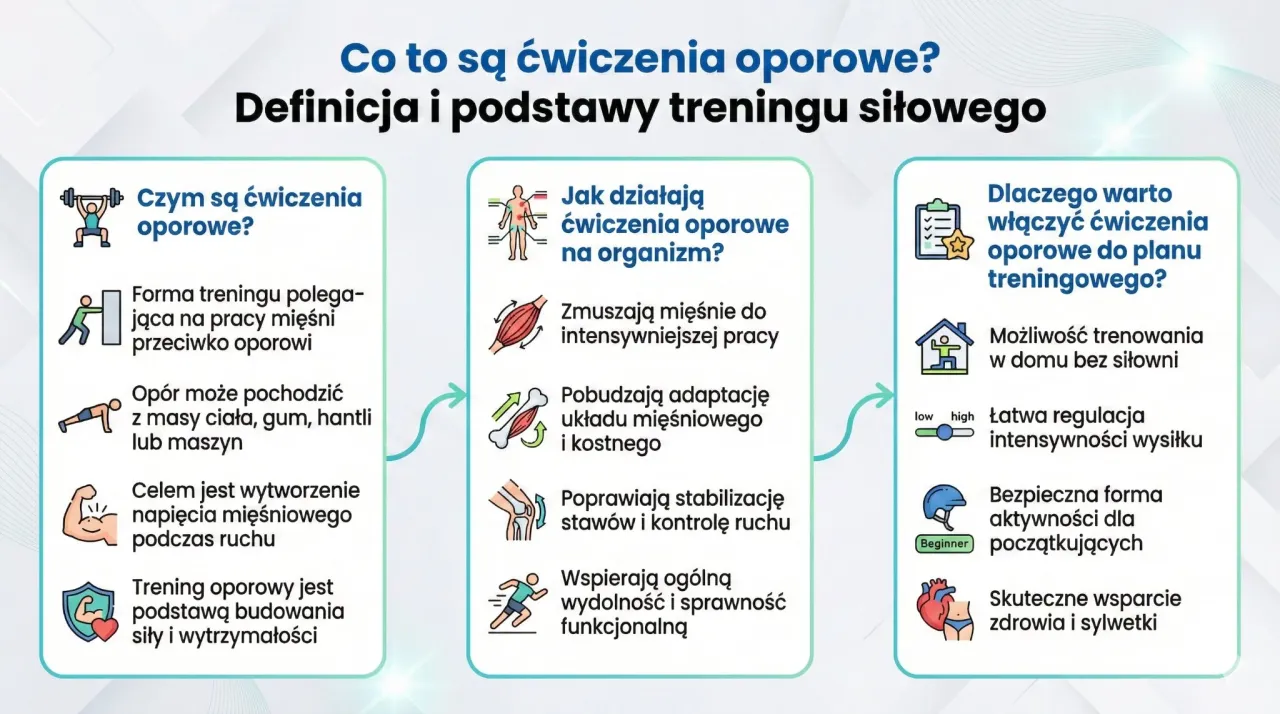 Co to są ćwiczenia oporowe? Definicja i podstawy treningu siłowego. Dowiedz się, jak działają i dlaczego warto je włączyć do planu treningowego.