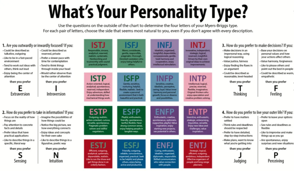 Typy osobowości MBTI cechy