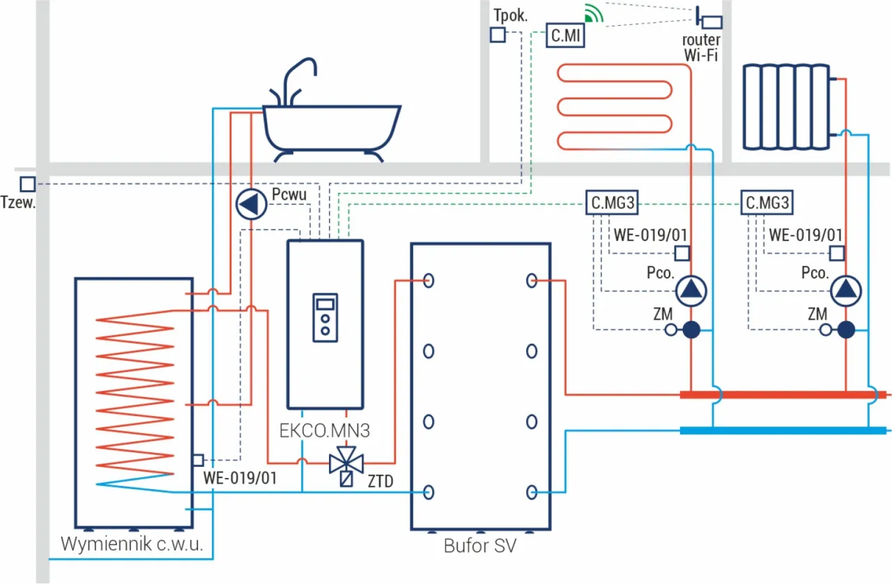 Rodzaje kotłów elektrycznych schemat