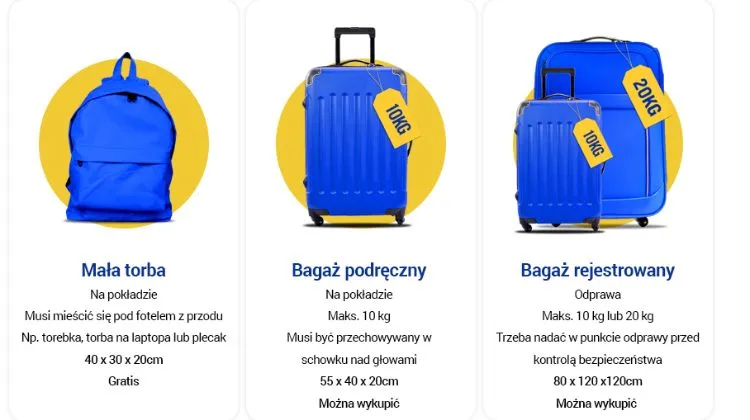 Ryanair wymiary bagażu podręcznego 2026