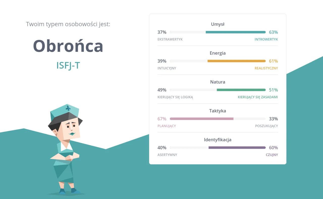 model Wielkiej Piątki OCEAN, typy osobowości MBTI