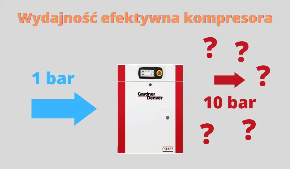 schemat wydajność efektywna vs teoretyczna kompresora