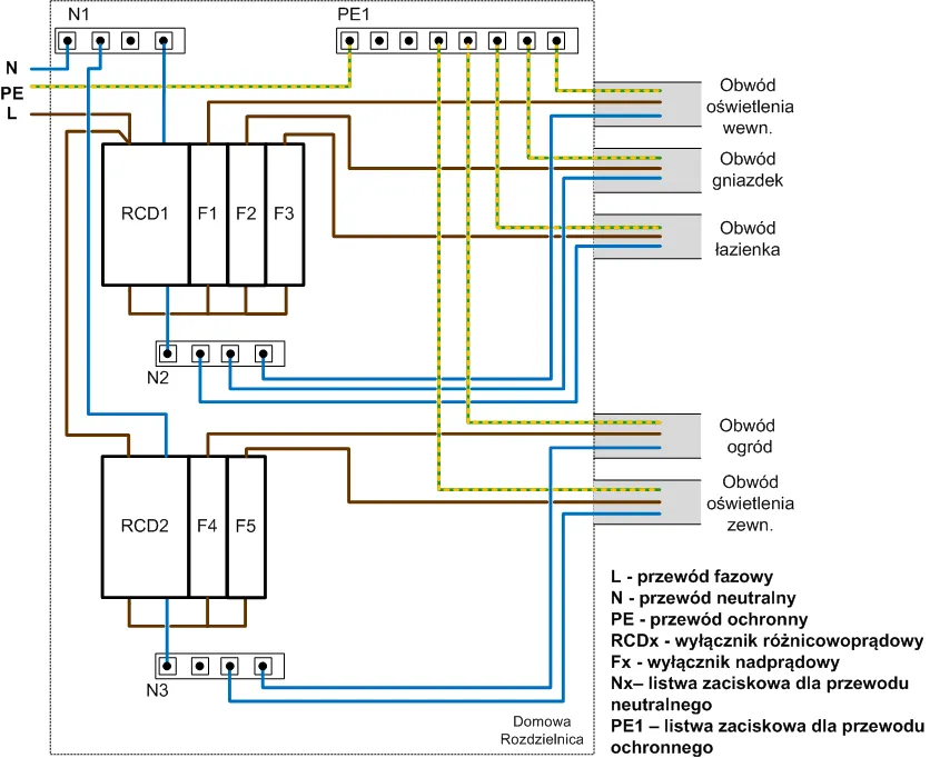 najczęstsze błędy uziemienia schemat N do PE za RCD