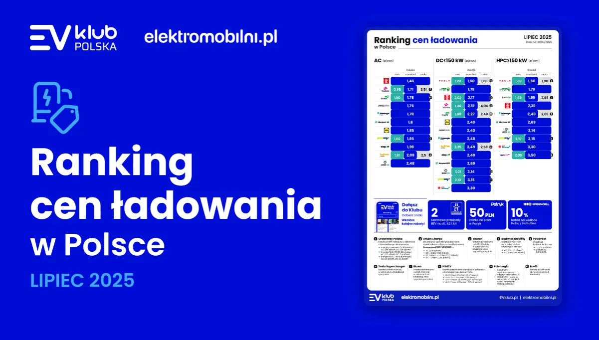 Cennik punktów elektrycznych 2025