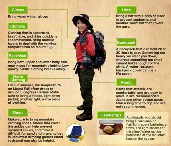 Mount Fuji climbing gear checklist