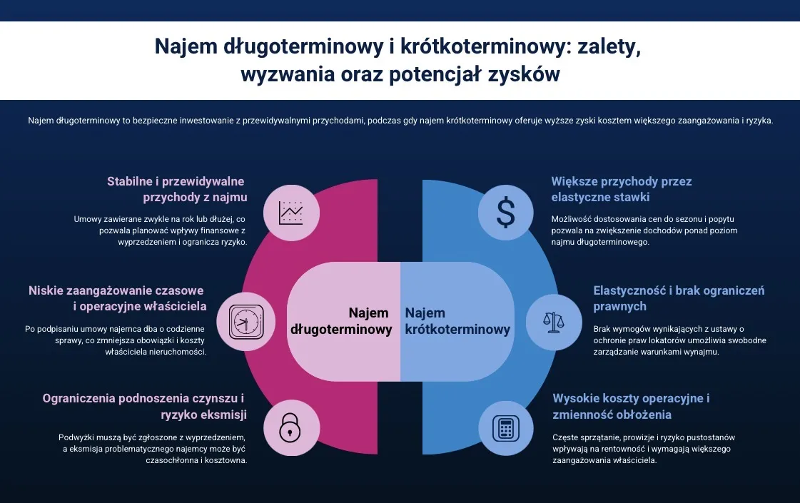 ryzyka wynajmu nieruchomości