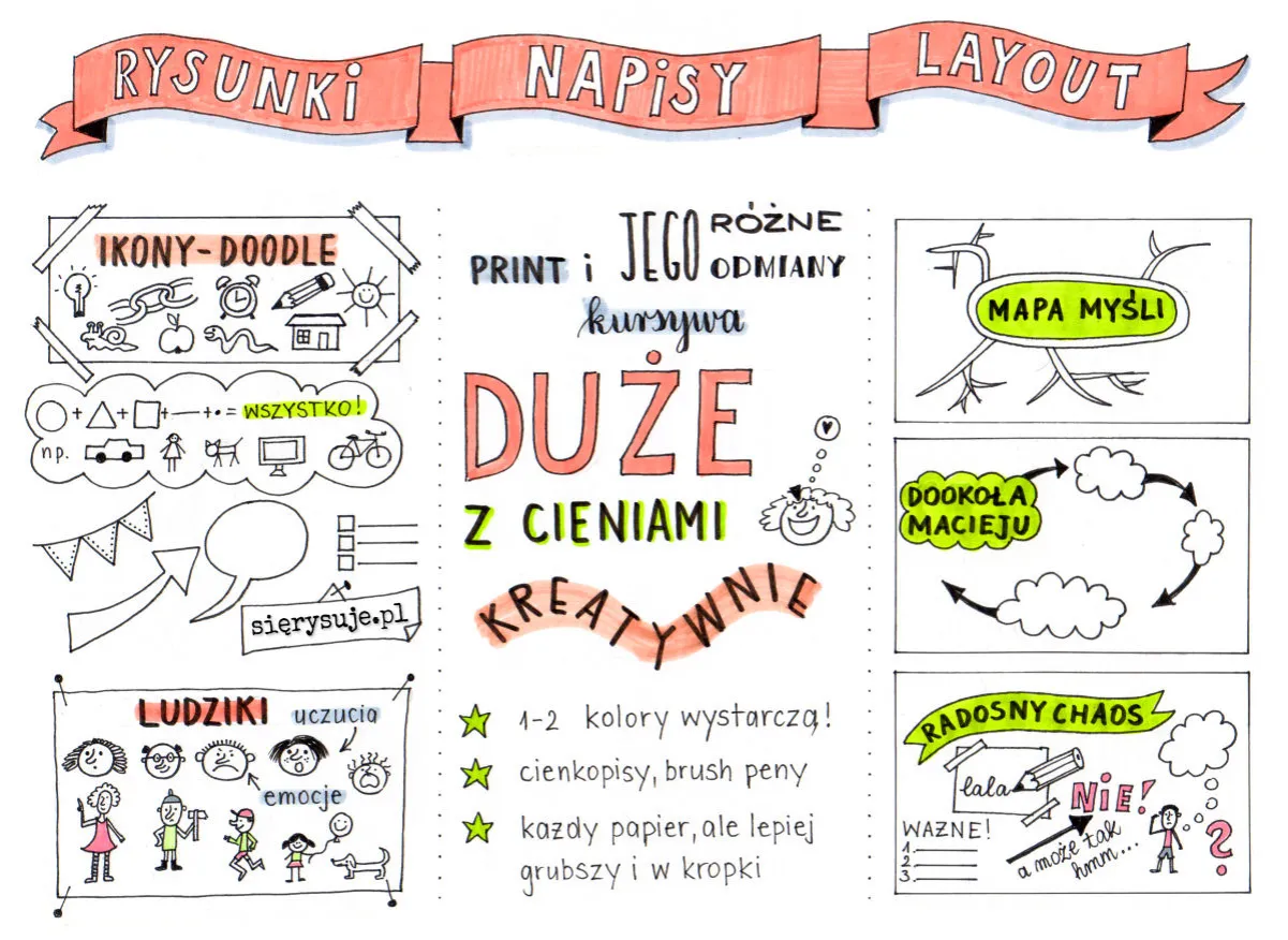 przykładowy schemat notatek w zeszycie