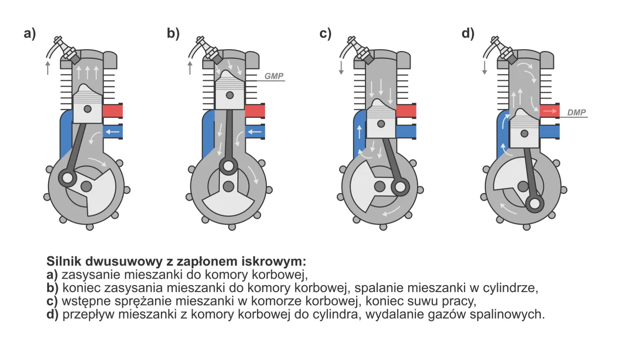schemat działania silnika spalinowego