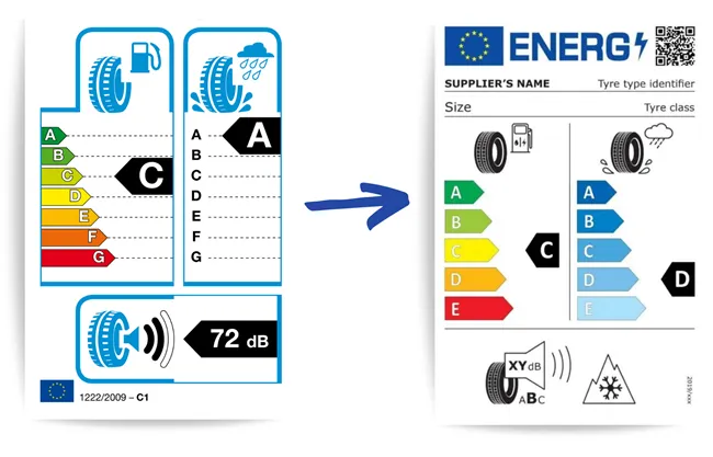 Etykieta opony UE, por&oacute;wnanie opon budżetowych