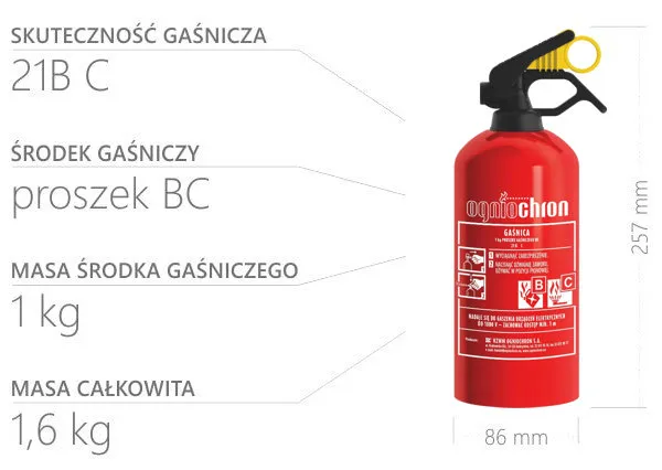 rodzaje gaśnic samochodowych 1kg ABC homologacja