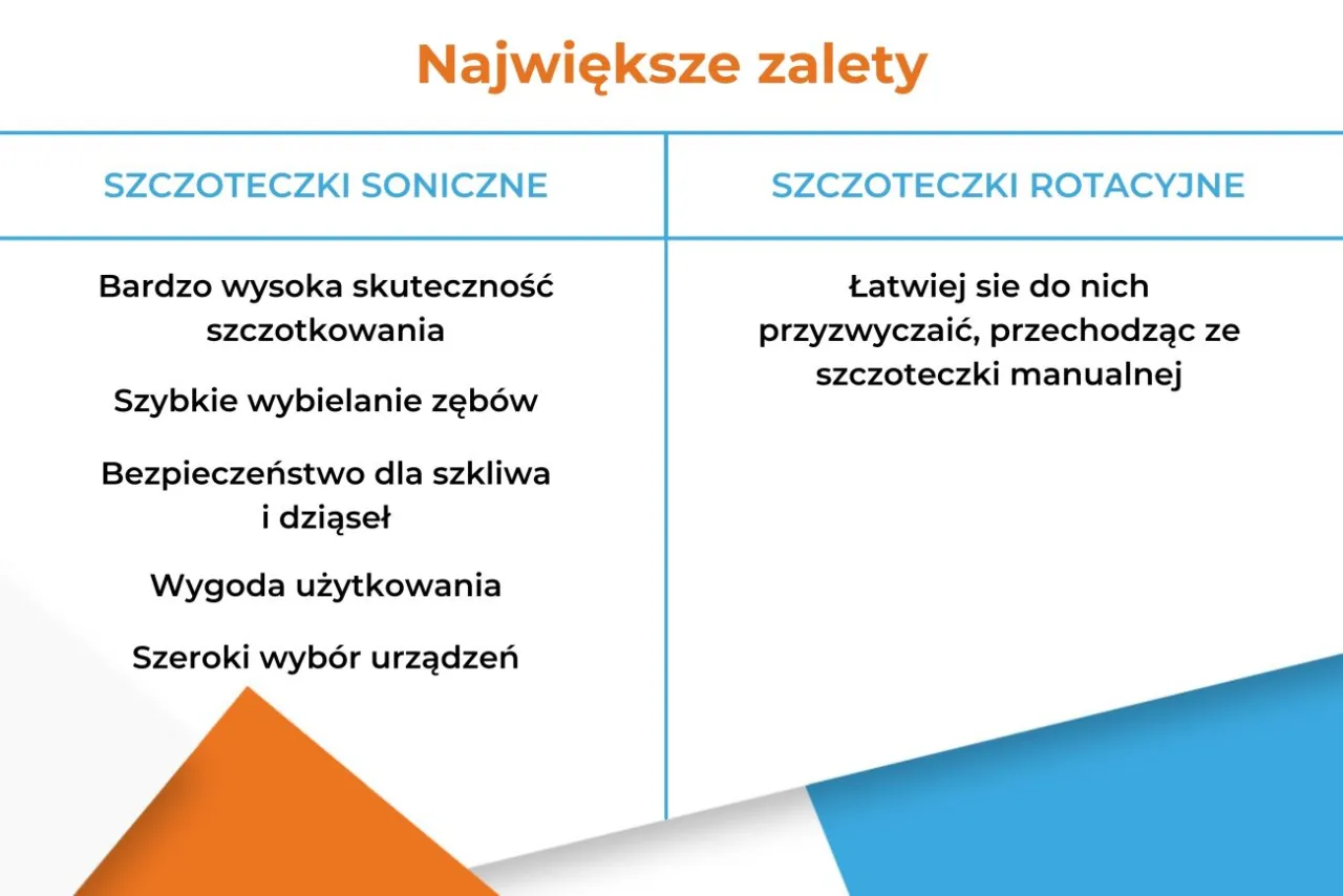 różnice szczoteczka soniczna a rotacyjna infografika