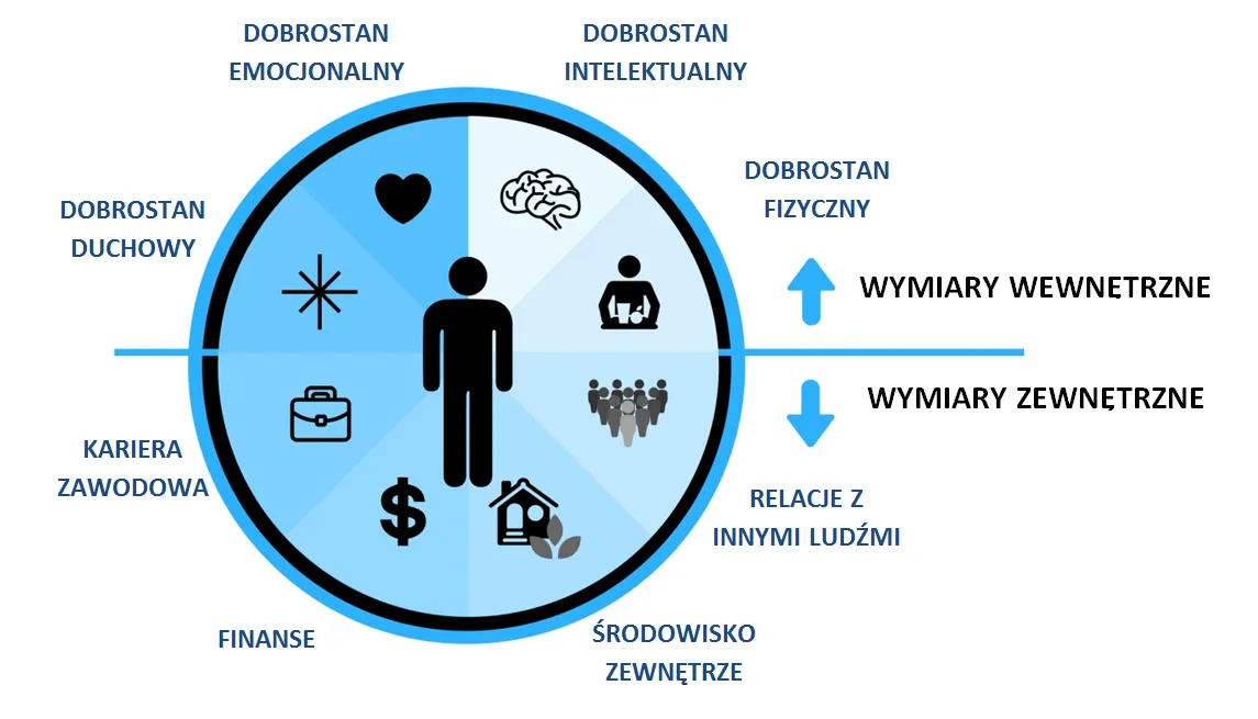 motywowanie pokolenia Z, praca hybrydowa, well-being w firmie