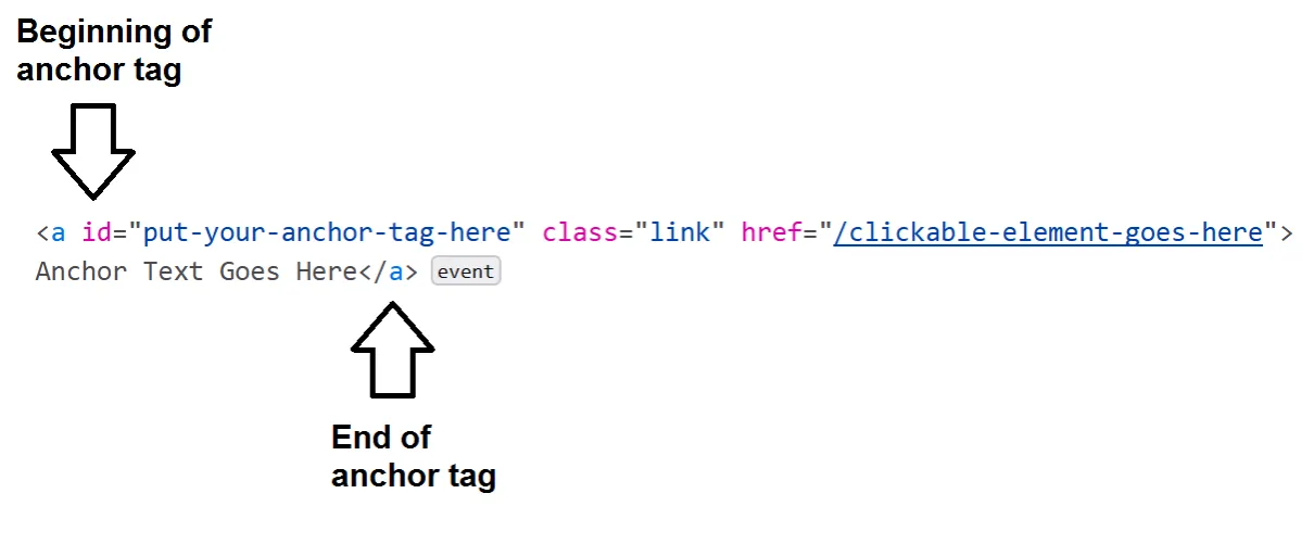 HTML anchor tag example