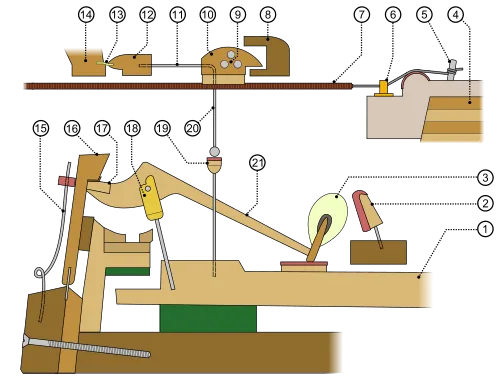mechanizm fortepianu młoteczki