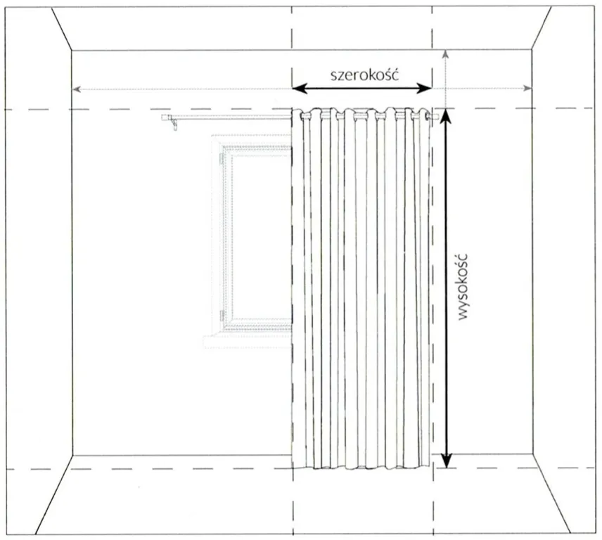 Jak mierzyć okno do firanki panelowej schemat