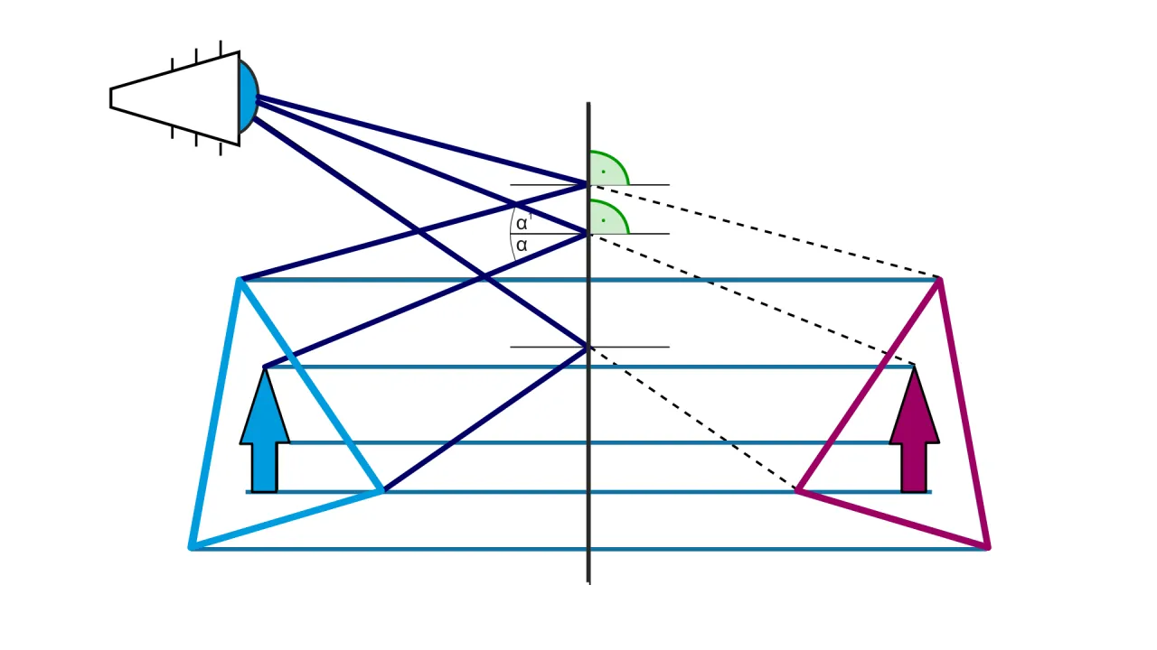 lustro wklęsłe i wypukłe schemat