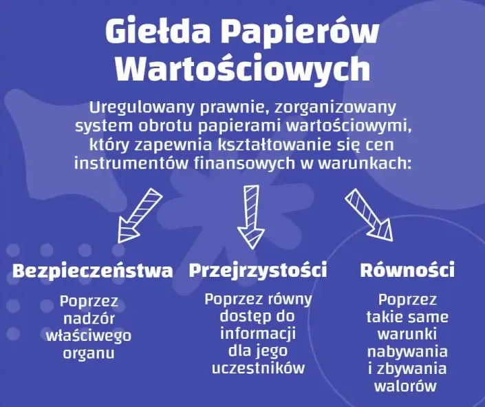 Zdjęcie Czym jest giełda papierów wartościowych i jak wpływa na inwestycje?