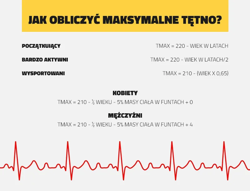 wzory na tętno maksymalne bieganie