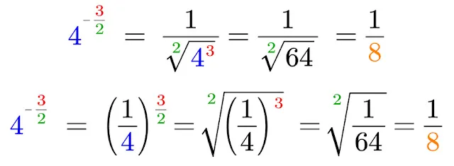 potęgowanie i pierwiastkowanie wizualizacja