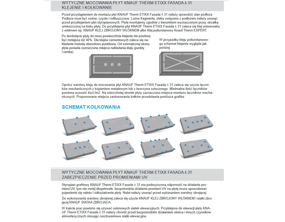 schemat kołkowania styropianu płyta