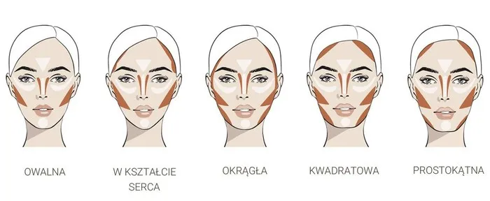 mapa konturowania twarzy