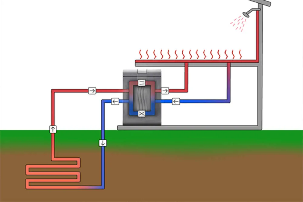 Pompa ciepła schemat działania