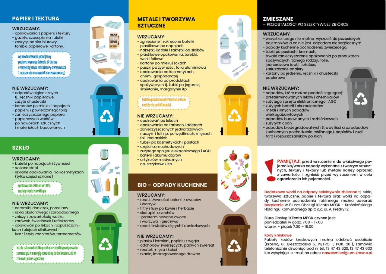 Segregacja odpad&oacute;w: papier, szkło, metale, tworzywa, bio i zmieszane. Nie wrzucaj śmieciami, tylko śmiećmi do odpowiednich pojemnik&oacute;w.