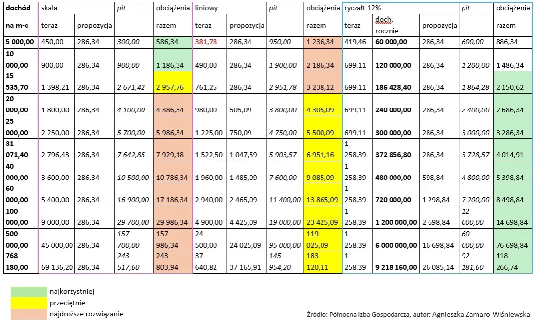 Kalkulator składek ZUS dla pracownika i przedsiębiorcy