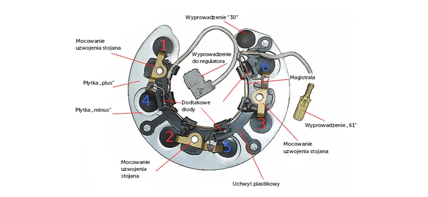 schemat budowy alternatora z mostkiem prostowniczym