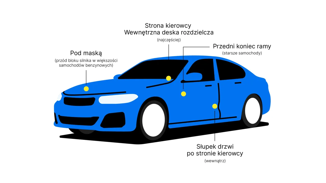 Schematyczny rysunek niebieskiego auta z zaznaczonymi miejscami, gdzie można znaleźć numer VIN, pomocny, by sprawdzić wersję auta po VIN.