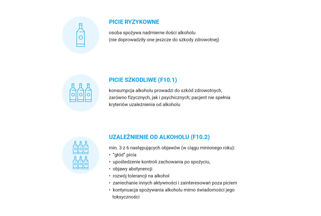 różnica szkodliwe picie uzależnienie alkoholowe