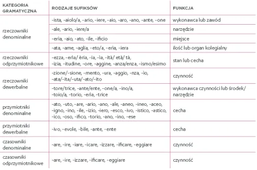 przykłady analizy tekstów kultury