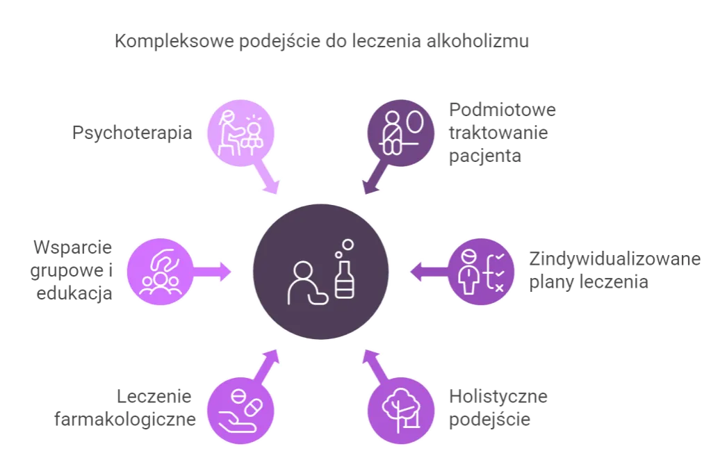 różne metody terapii uzależnień