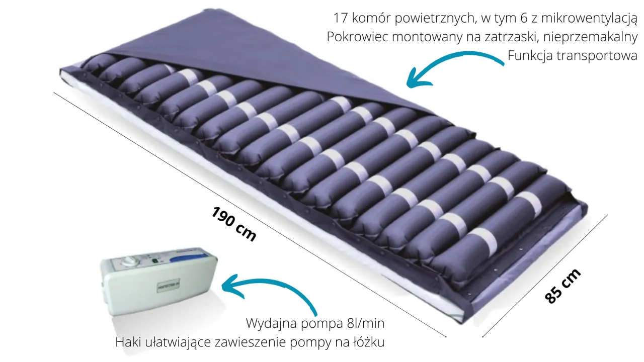 Materac przeciwodleżynowy z 17 komorami powietrznymi i mikrowentylacją. Pytanie: ile wynosi refundacja na materac przeciwodleżynowy?