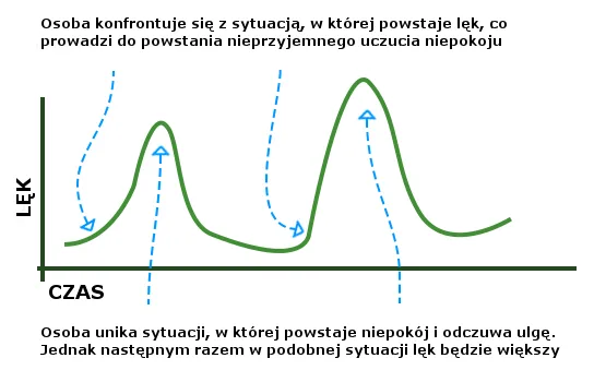 psychoterapia CBT, leczenie zaburzeń lękowych, psychiatra psycholog