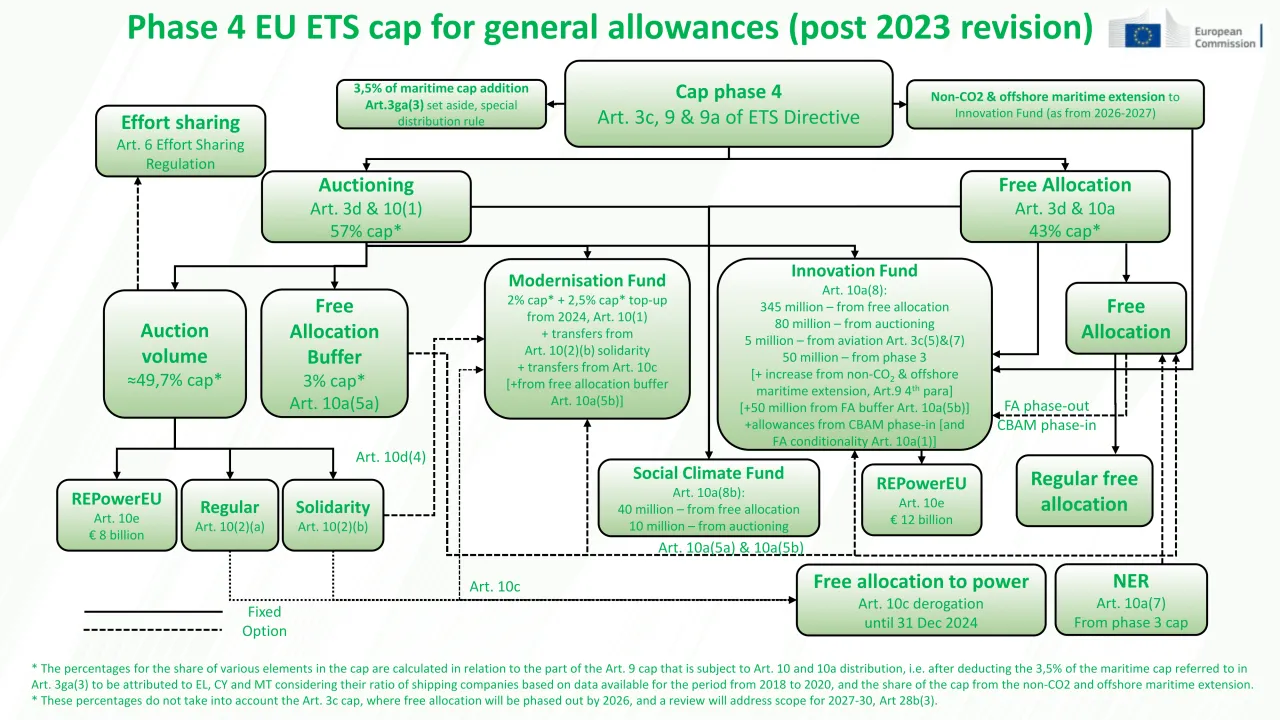 EU ETS system graphic