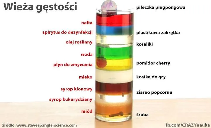 eksperyment z gęstością cieczy tęczowa wieża
