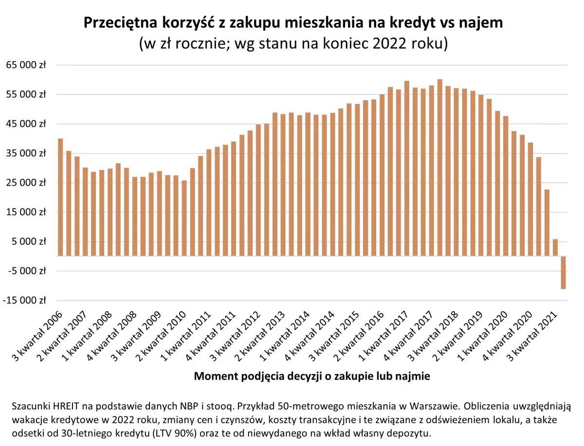 koszty zakupu i utrzymania mieszkania na wynajem infografika