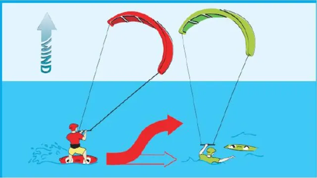 kitesurfing bezpieczeństwo zasady